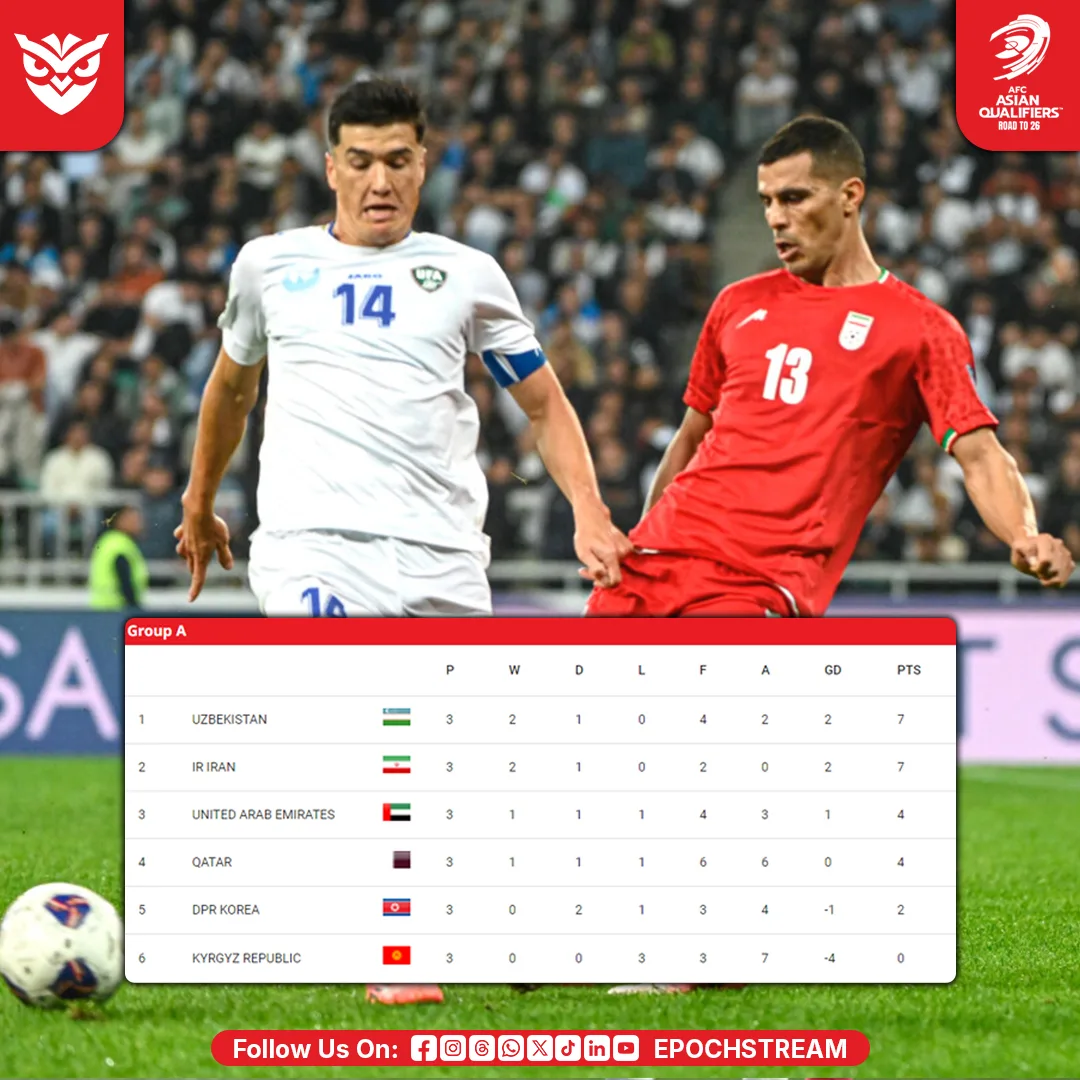 Klasemen Grup A AFC Asian Qualifiers™ – Road to 26 - EPOCHSTREAM