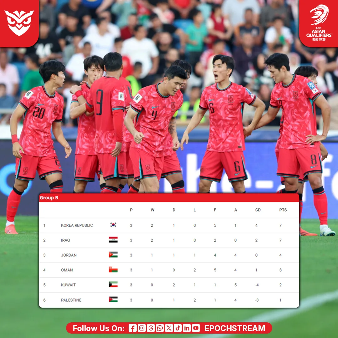 Klasemen Grup B AFC Asian Qualifiers™ – Road to 26 - EPOCHSTREAM