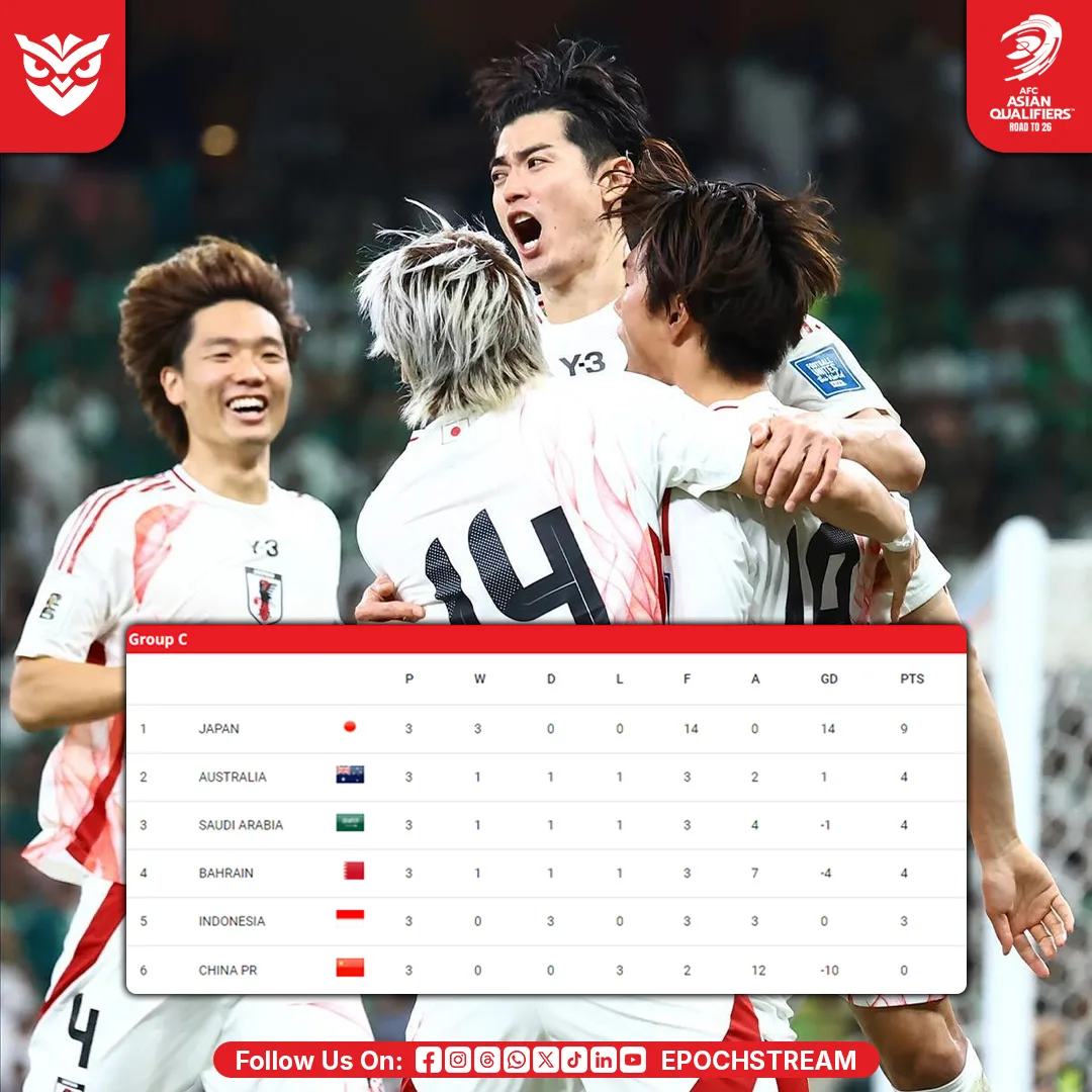 Klasemen Grup C AFC Asian Qualifiers™ – Road to 26 - EPOCHSTREAM