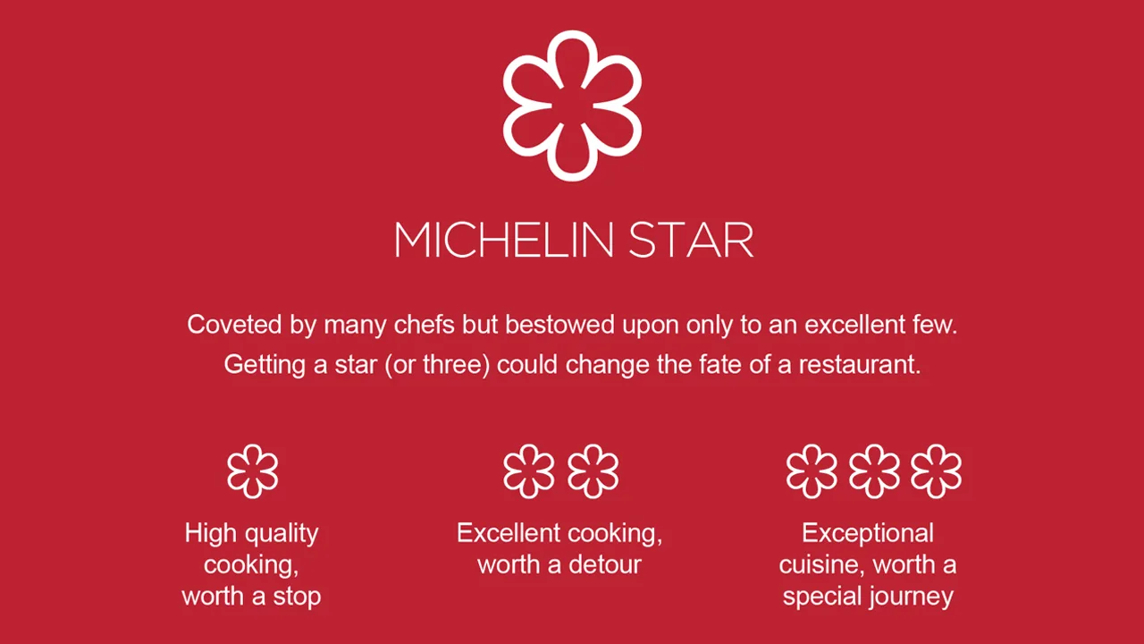 Michelin Star - EPOCHSTREAM