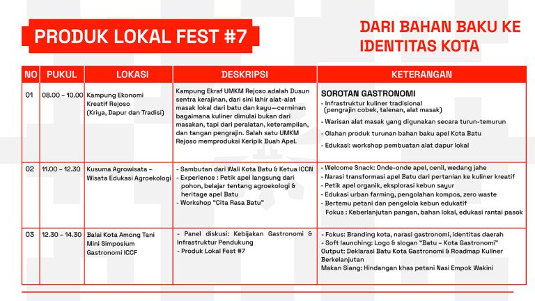 2 - PRODUK LOKASL FEST #7 - ICCF 2025 - NUSANTARAYA - EPOCHSTREAM