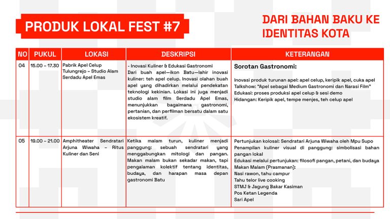 3 - PRODUK LOKASL FEST #7 - ICCF 2025 - NUSANTARAYA - EPOCHSTREAM