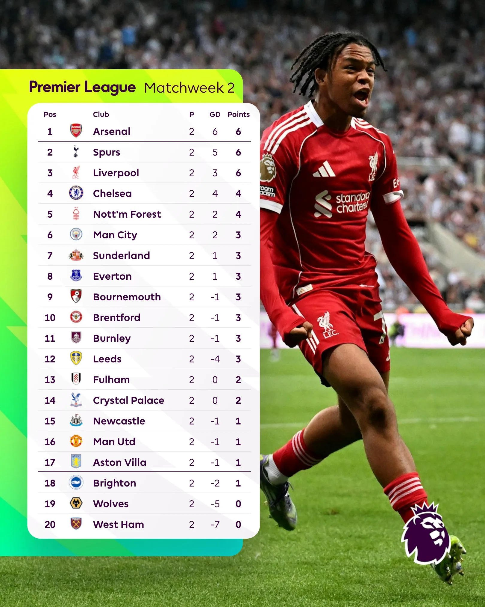 Klasemen Premier League 2025-2026 - EPOCHSTREAM