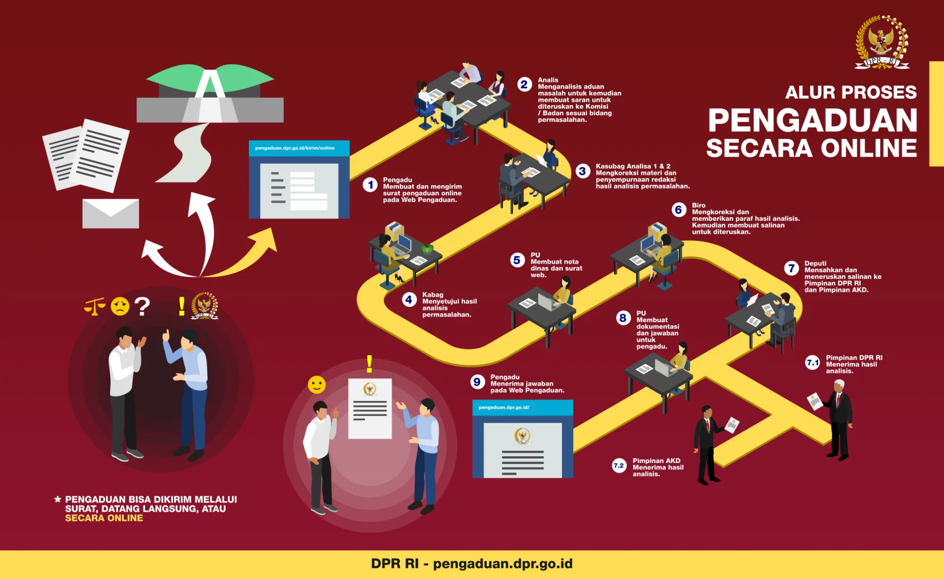 Alur Proses Pengaduan Secara Online di DPR - EPOCHSTREAM