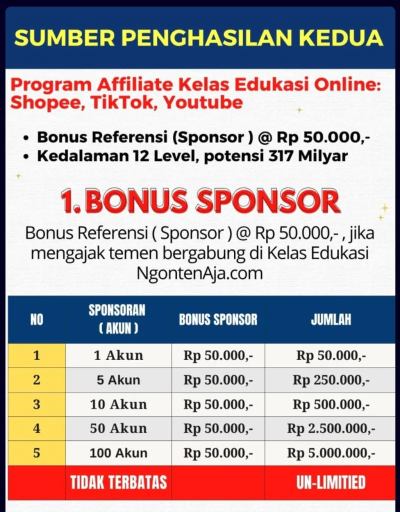 Modal Rp100 Ribu, Potensi Cuan Hingga Ratusan Juta (Kelas Edukasi NgontenAja.com) - 1
