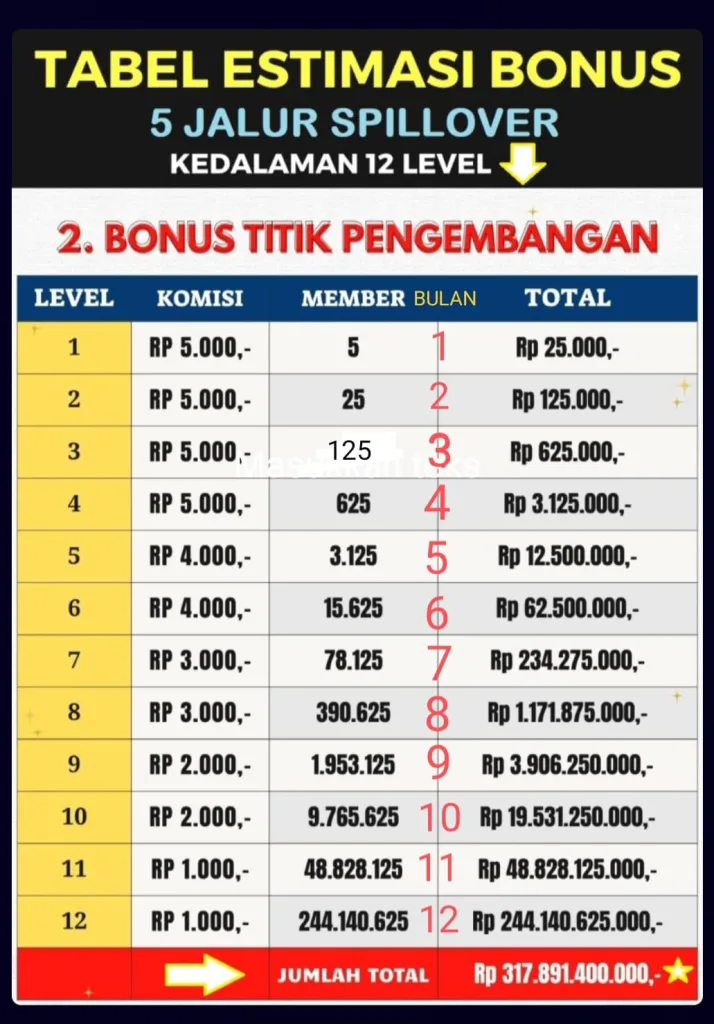 Modal Rp100 Ribu, Potensi Cuan Hingga Ratusan Juta (Kelas Edukasi NgontenAja.com) - 2