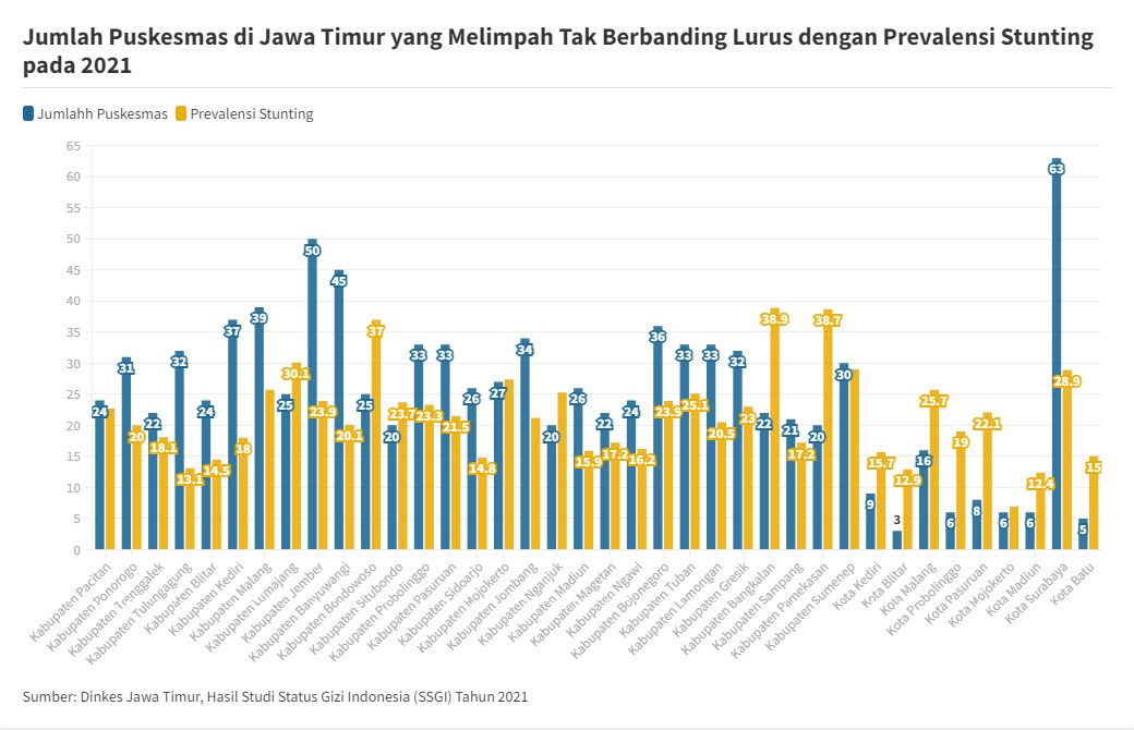 Jumlah Puskesmas di Jawa Timur Tahun 2021 - EPOCHSTREAM