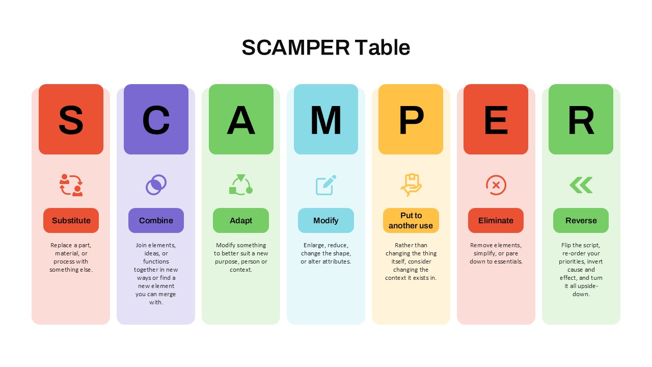 SCAMPER Table - EPOCHSTREAM